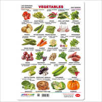 Mini Wall Charts