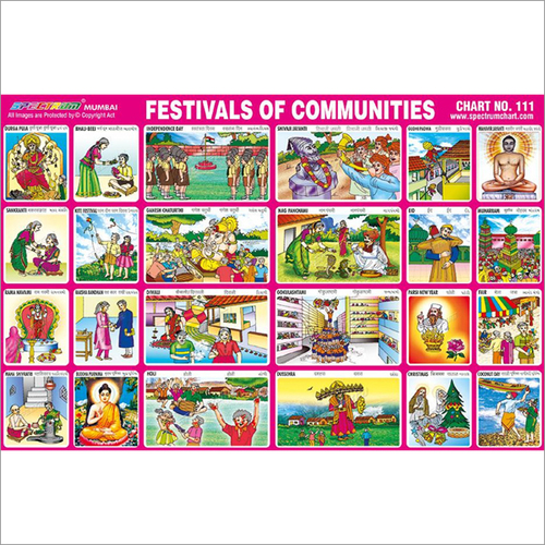 Festivals Of Communities Charts
