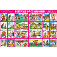 Festivals Of Communities Charts