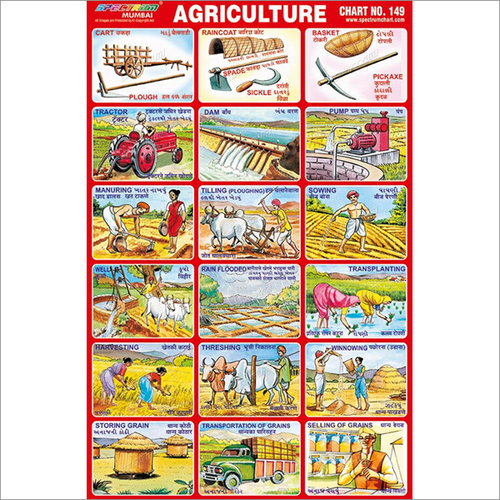 Agriculture Charts