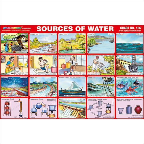 Rectangular Sourses Of Water Charts