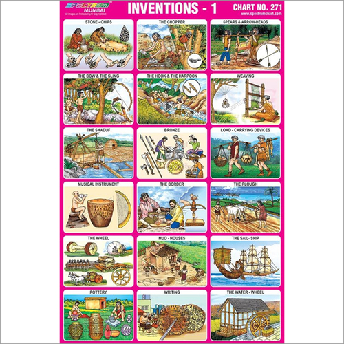 Inventions - 1 Charts