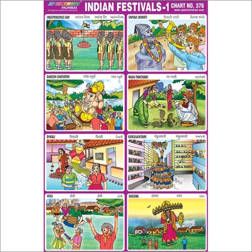 Indian Festivals Charts