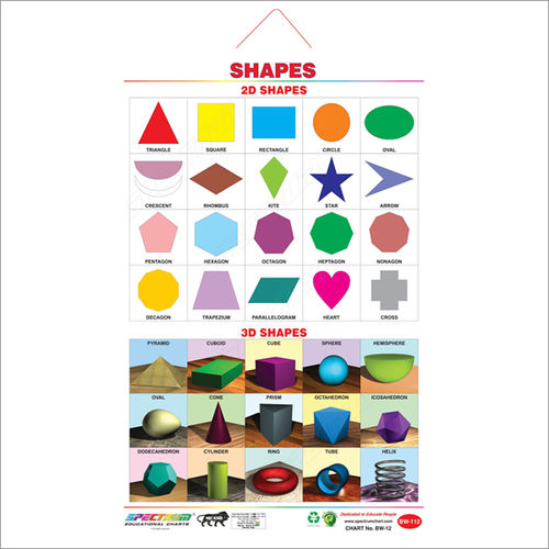 Shapes Chart