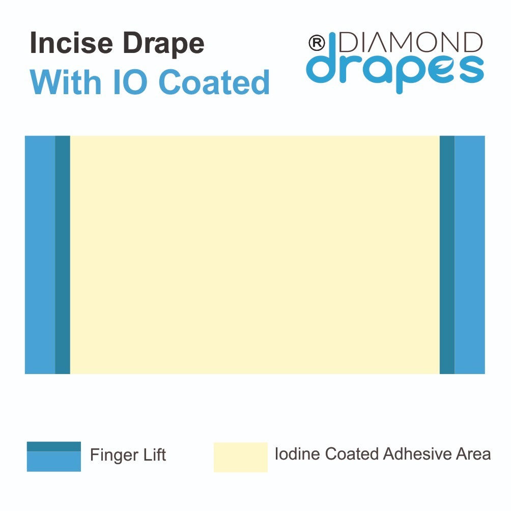 Incise Drapes