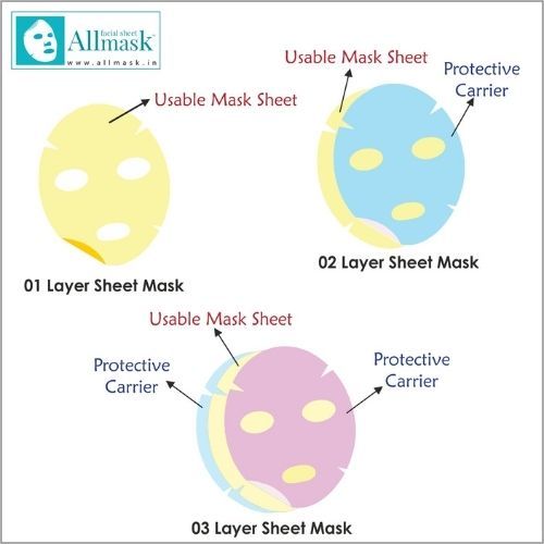 ALLMASK Pomegranate Facial Sheet Mask