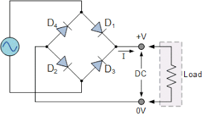 FULL WAVE RECTIFIER