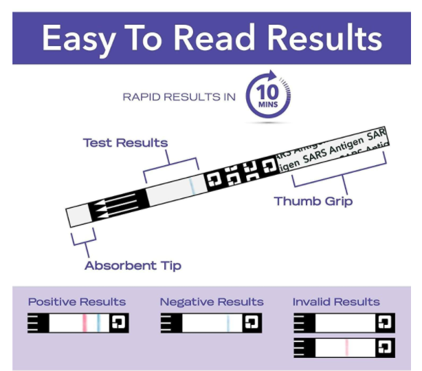 Quickvue at-home otc covid-19 test kit in Saudi Arabia