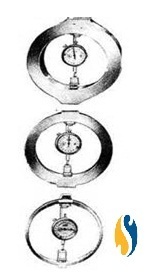 S.S Compression Proving Rings