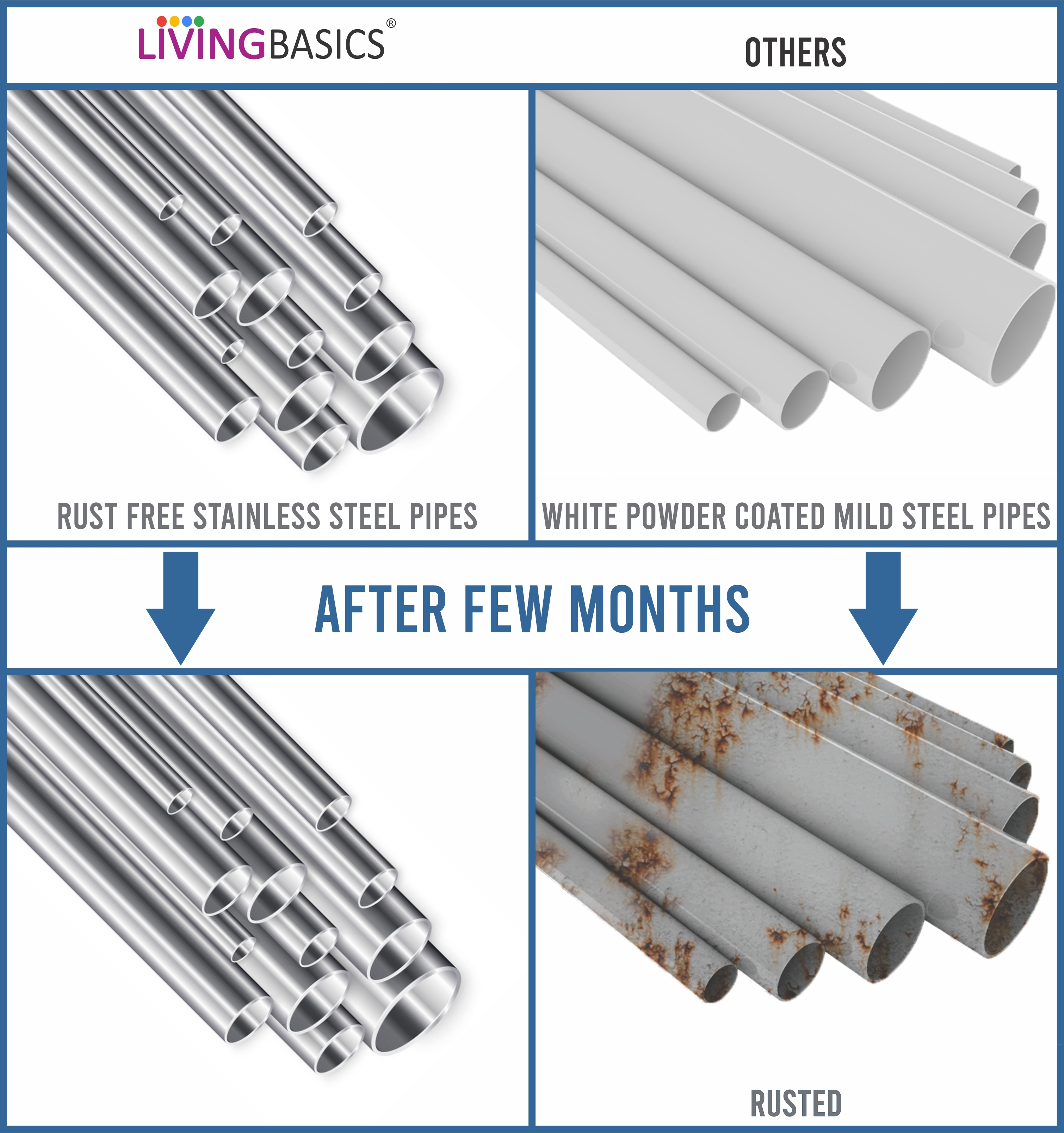 Stainless Steel Bathroom Racks