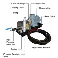 High Pressure Hydrostatic Test Pump, Flow Rate : 5 to 445 LPM