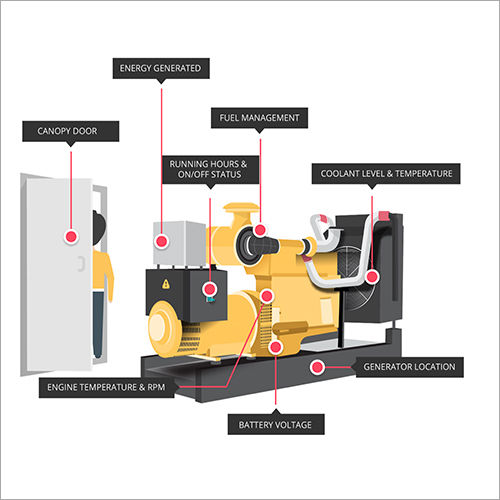 Generator Management System