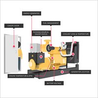 Generator Management System