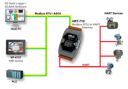 Hart Module