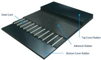 Rubber Steel Cord Conveyor Belt