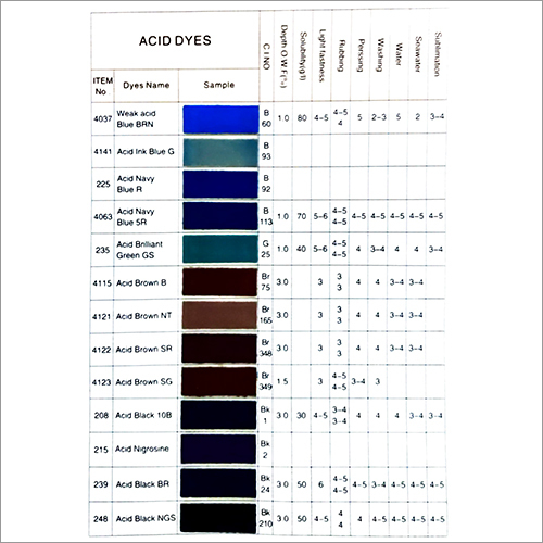 Acid Milling Dyes Application: Industrial