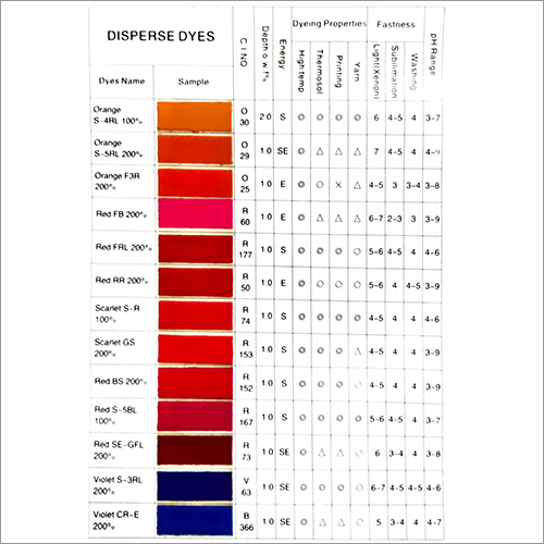 Multicolor Disperse Dyes