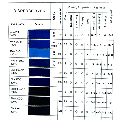 Textile Disperse Dyes Application: Industrial