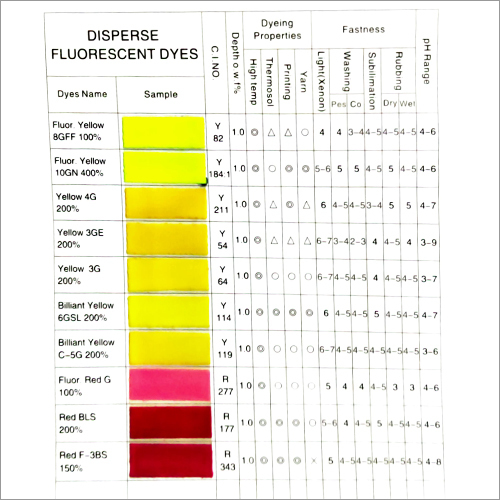 Disperse Fluorescent Dyes Application: Industrial