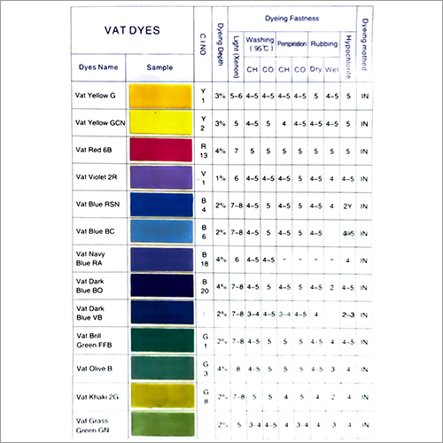 Multicolor Vat Dyes
