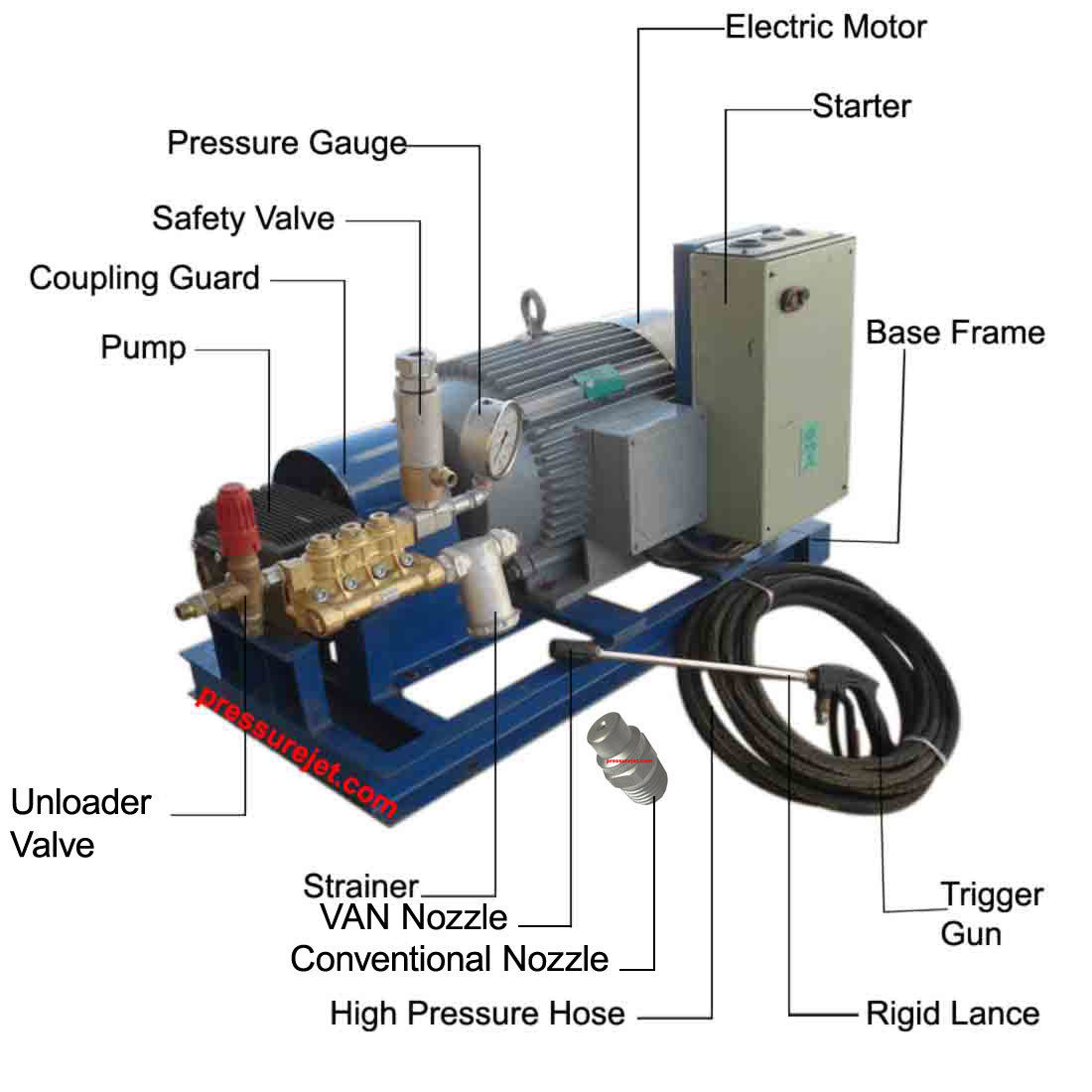 Industrial Water Jetting Cleaner