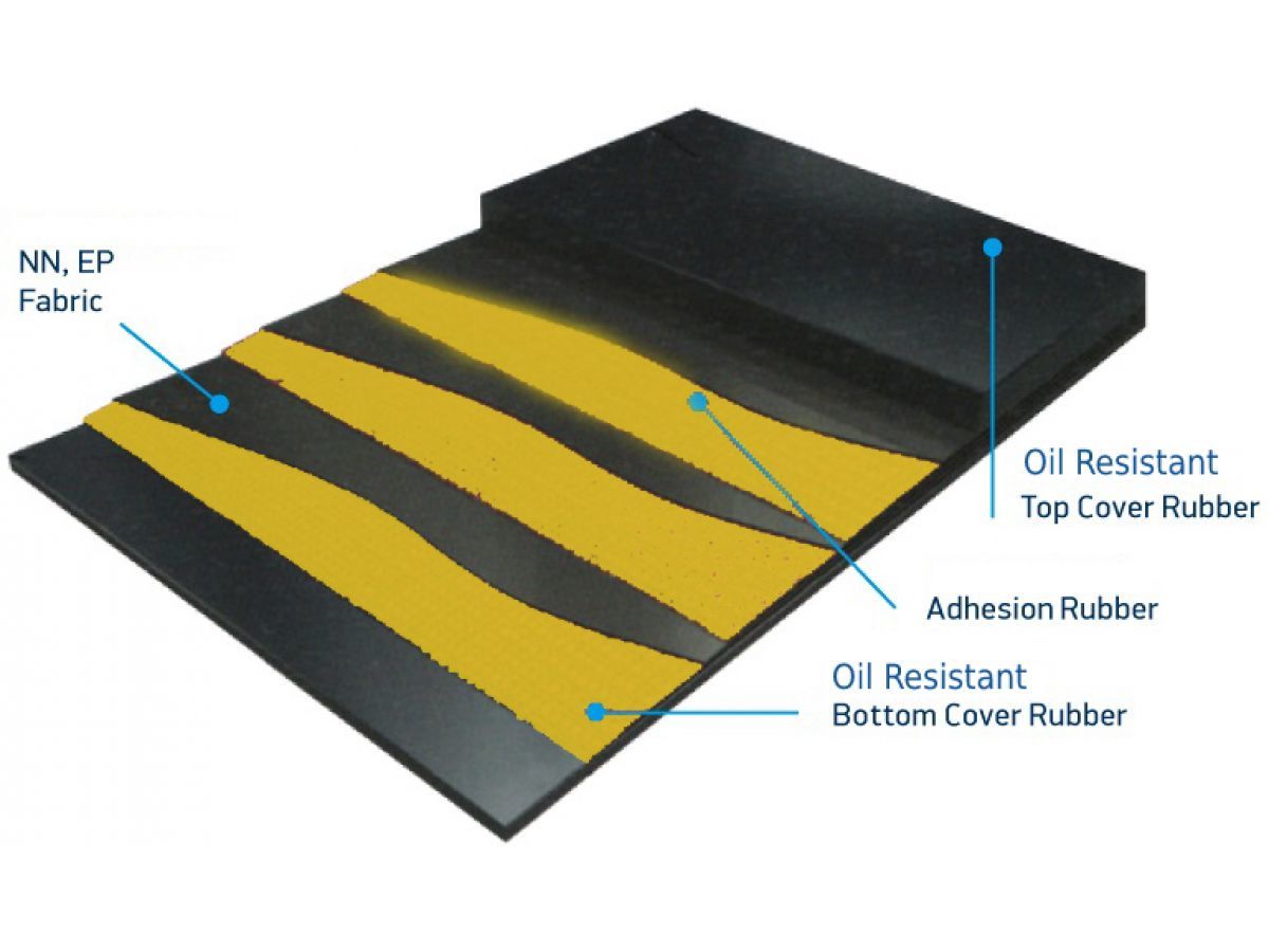 Rubber Oil Resistant Conveyor Belt
