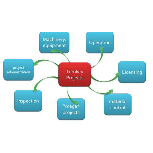 Business Plan Turnkey Projects