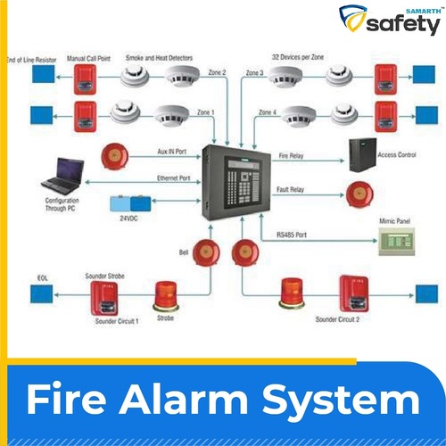 Fire Alarm System