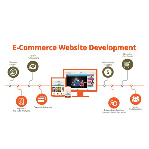 E Commerce Website Development By NEARBYBRAND PRIVATE LIMITED