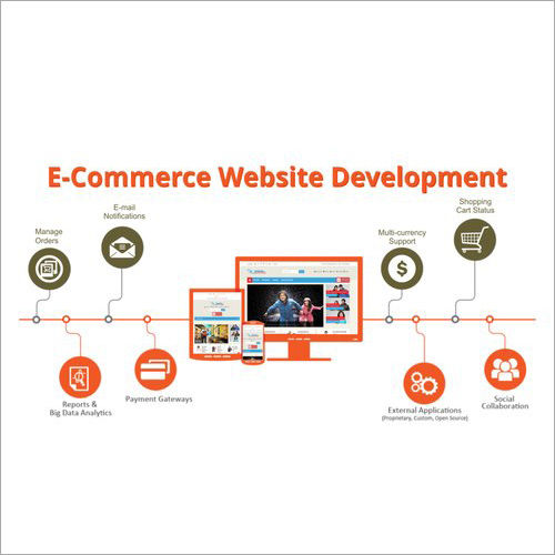 Website Designing and Development Services