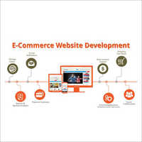 Servios do projeto e do desenvolvimento do Web site