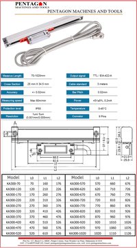 DRO and linear scale