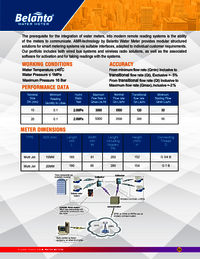 Amr Water Meter