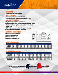 Hot Water Meter Class B Woltman Type