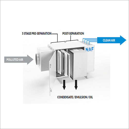 Industrial Oil And Coolant Mist Collectors