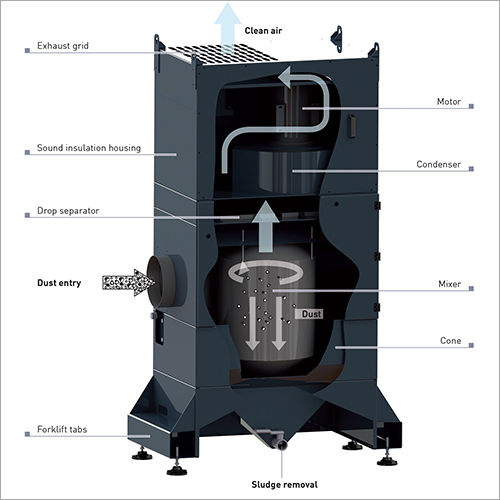 Industrial Wet Seperator