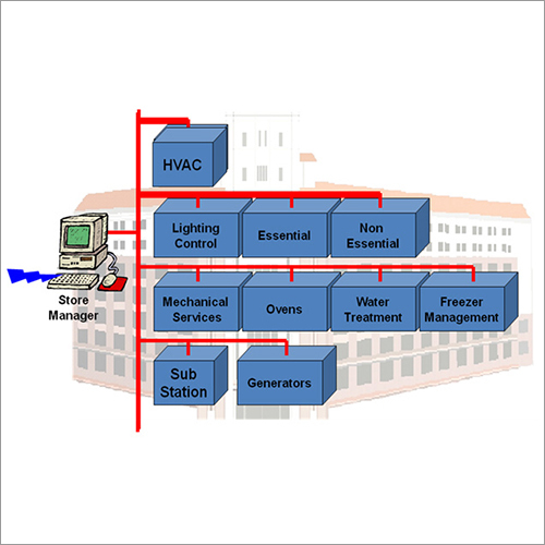 Building Management System