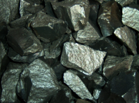 Ferro Silicon Manganese