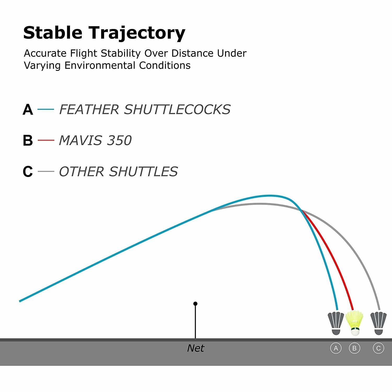 Yonex Badmintion Shuttlecock 350