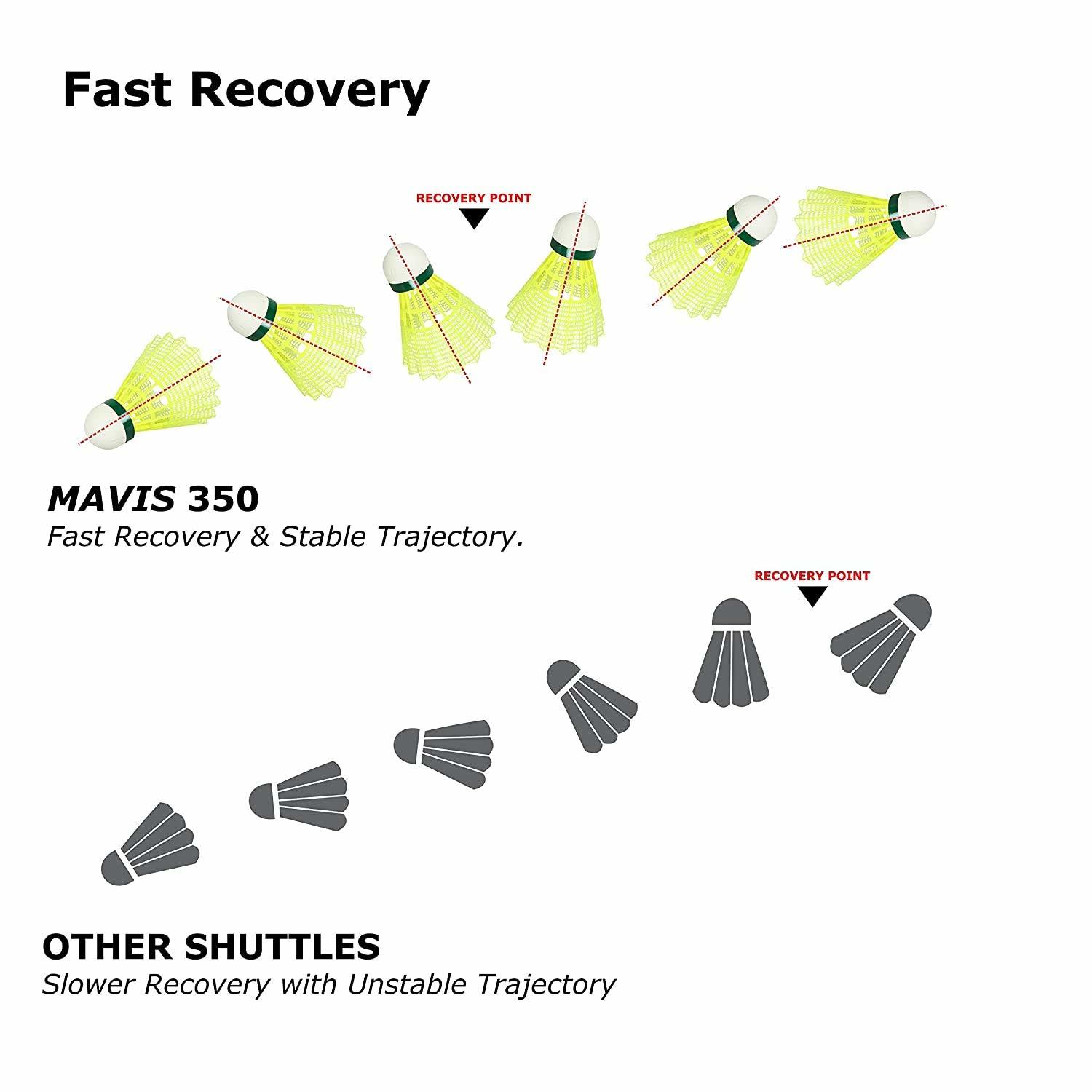 Yonex Badmintion Shuttlecock 350