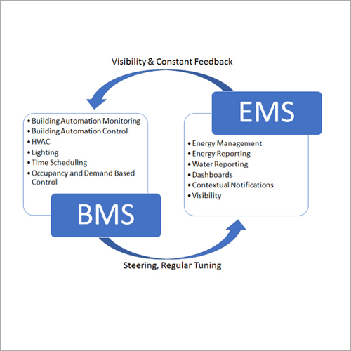 BMS AND EMS AUTOMATIONS