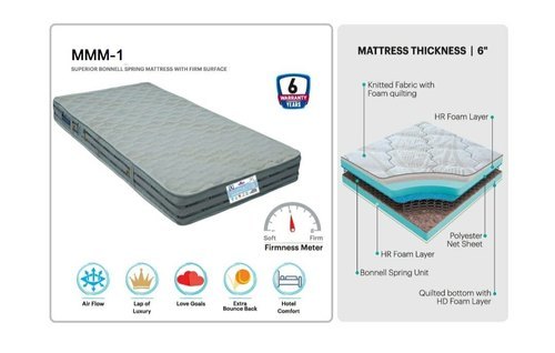 Libra Spring Mattress