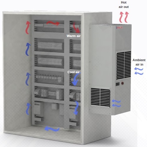 Panel Air Conditioner 1500 Watt