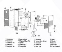 1500 Watt Panel Air Conditioner