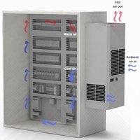 2500 Watt Panel Air Conditioner