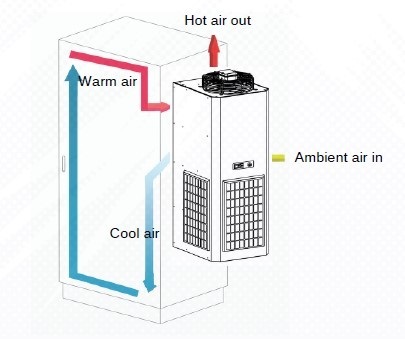 4500 Watt Panel Air Conditioner