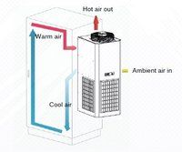 6500 Watt Panel Air Conditioner