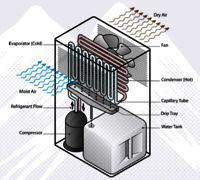 2500 Watt Dehumidifier