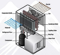 4500 Watt Dehumidifier