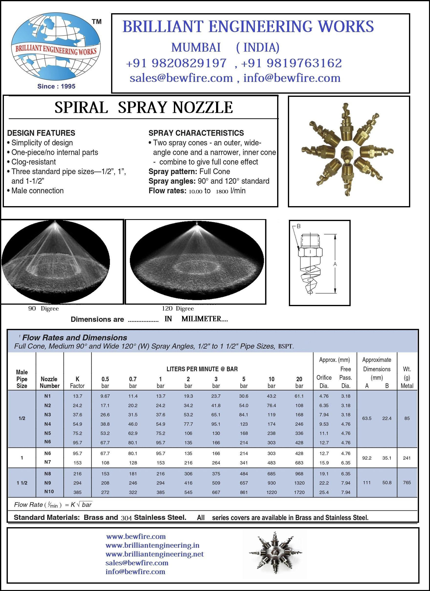 Spiral Spray Nozzle